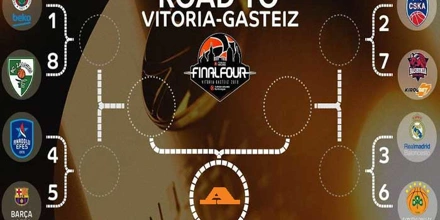Euroleague playoffs: Λάβετε θέσεις.. ξεκινάμε!