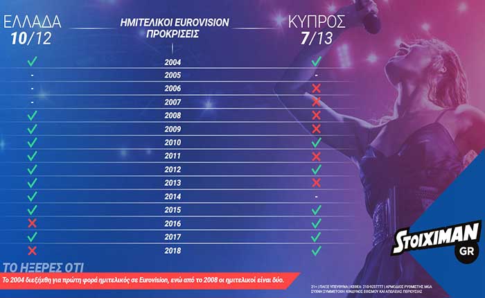 infographic-eurovision