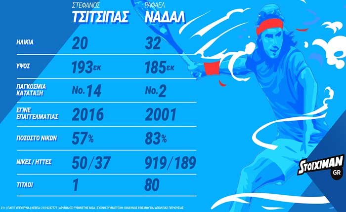 infographic_tsitsipas_nadal