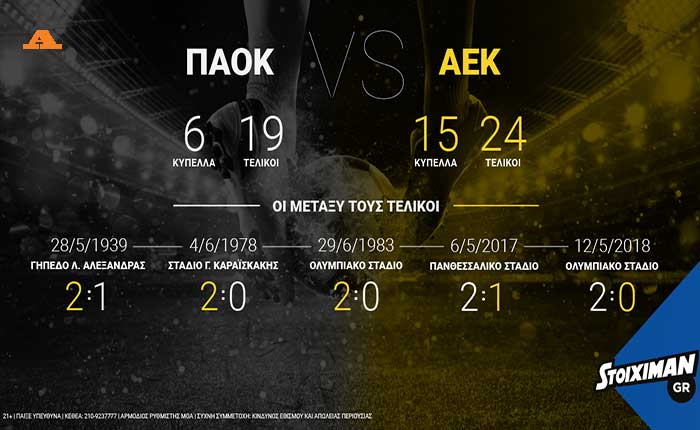 stoiximan-aek_paok